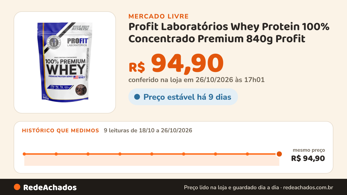 Histórico de preço de Profit Laboratórios Whey Protein 100% Concentrado Premium 840g Profit no Mercado Livre: 9 leituras de 18/10/2026 a 26/10/2026, mesmo preço, R$ 94,90, em todas; R$ 94,90 conferido em 26/10/2026 às 17h01