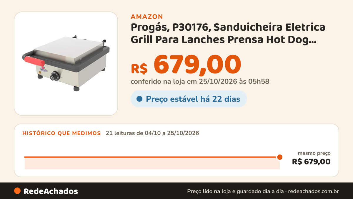 Histórico de preço de Progás, P30176, Sanduicheira Eletrica Grill Para Lanches Prensa Hot Dog Progas 127 Volts… na Amazon: 21 leituras de 04/10/2026 a 25/10/2026, mesmo preço, R$ 679,00, em todas; R$ 679,00 conferido em 25/10/2026 às 05h58