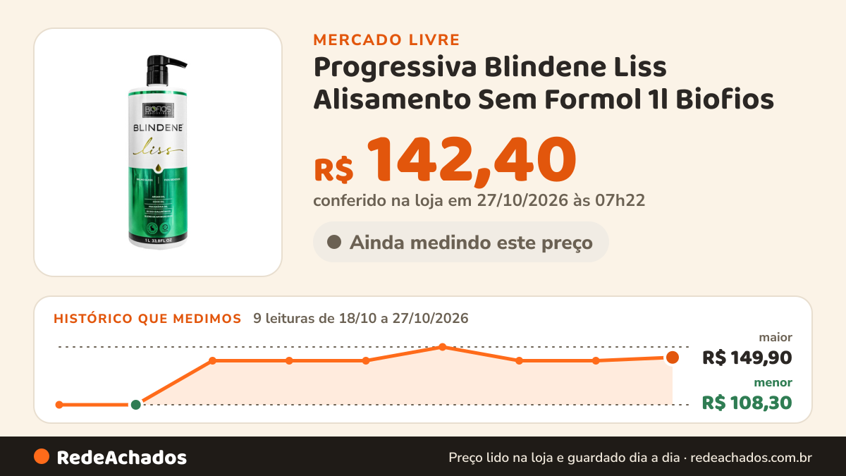 Histórico de preço de Progressiva Blindene Liss Alisamento Sem Formol 1l Biofios no Mercado Livre: 9 leituras de 18/10/2026 a 27/10/2026, menor R$ 108,30, maior R$ 149,90; R$ 142,40 conferido em 27/10/2026 às 07h22