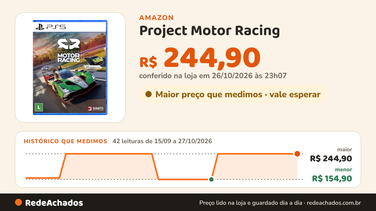 Histórico de preço de Project Motor Racing - PlayStation 5 na Amazon: 42 leituras de 15/09/2026 a 27/10/2026, menor R$ 154,90, maior R$ 244,90; R$ 244,90 conferido em 26/10/2026 às 23h07