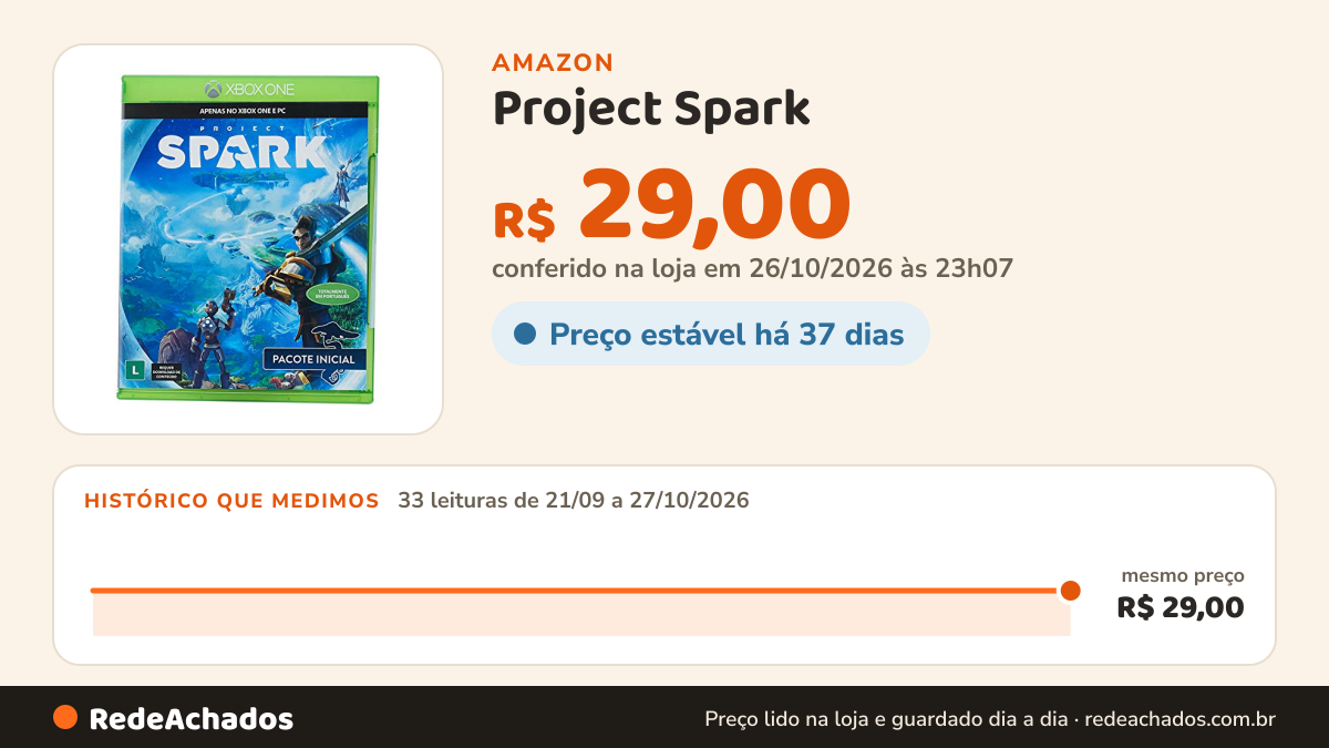 Histórico de preço de Project Spark - Xbox One na Amazon: 33 leituras de 21/09/2026 a 27/10/2026, mesmo preço, R$ 29,00, em todas; R$ 29,00 conferido em 26/10/2026 às 23h07