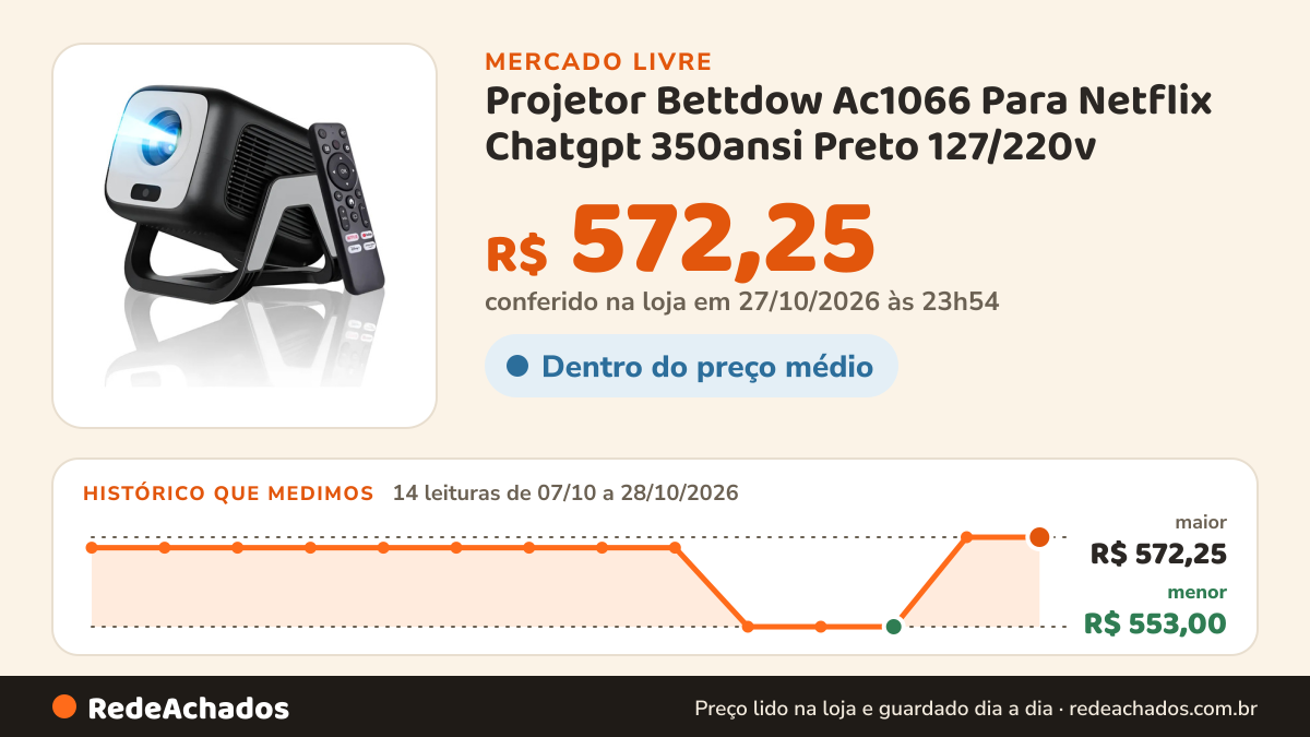 Histórico de preço de Projetor Bettdow Ac1066 Para Netflix Chatgpt 350ansi Preto 127/220v no Mercado Livre: 13 leituras de 07/10/2026 a 27/10/2026, menor R$ 553,00, maior R$ 572,25; R$ 572,25 conferido em 27/10/2026 às 07h24
