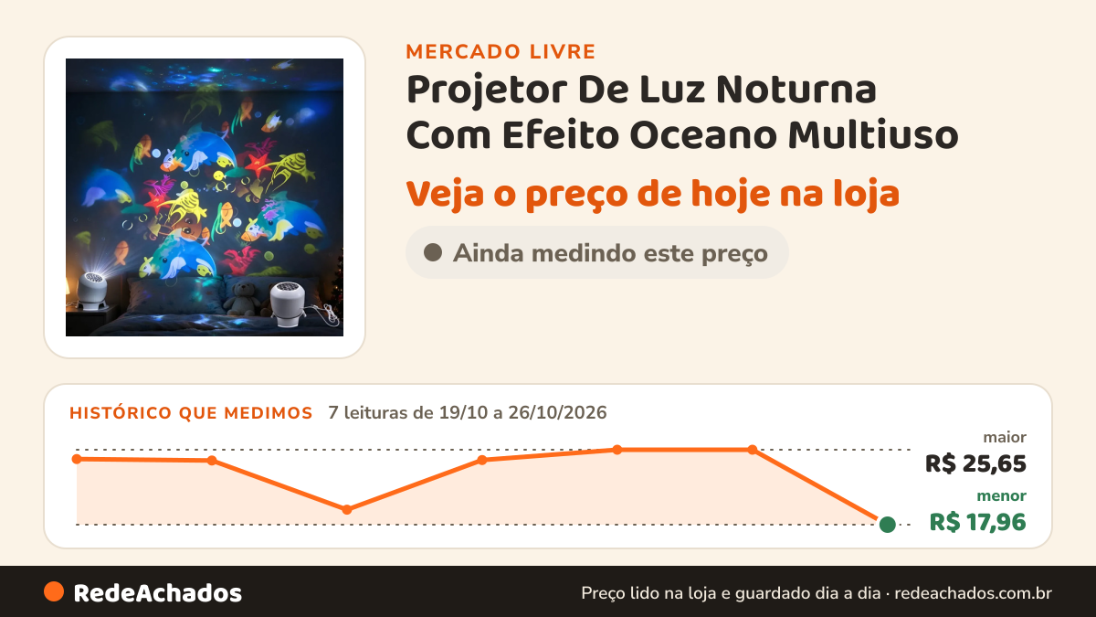 Histórico de preço de Projetor De Luz Noturna Com Efeito Oceano Multiuso no Mercado Livre: 7 leituras de 19/10/2026 a 26/10/2026, menor R$ 17,96, maior R$ 25,65