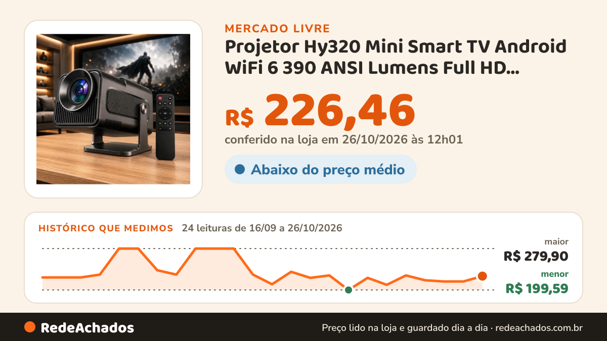 Histórico de preço de Projetor Hy320 Mini Smart TV Android WiFi 6 390 ANSI Lumens Full HD Suporte 4K H no Mercado Livre: 23 leituras de 16/09/2026 a 24/10/2026, menor R$ 199,59, maior R$ 279,90