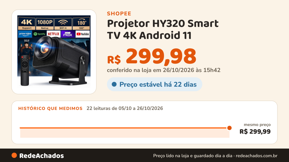 Histórico de preço de Projetor HY320 Smart TV 4K Android 11 - Cinema em Casa c/ Wi-Fi e Bluetooth - Full HD… na Shopee: 22 leituras de 05/10/2026 a 26/10/2026, mesmo preço, R$ 299,99, em todas; R$ 299,98 conferido em 26/10/2026 às 15h42