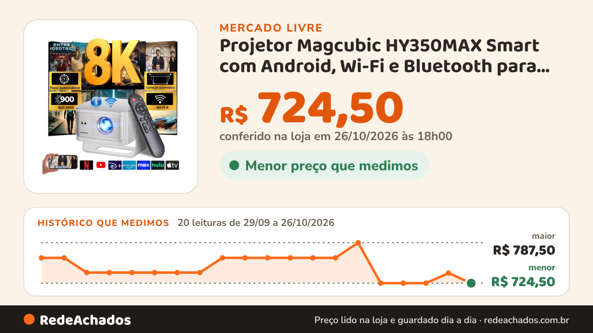 Histórico de preço de Projetor Magcubic HY350MAX Smart com Android, Wi-Fi e Bluetooth para Filmes em 8K no Mercado Livre: 20 leituras de 29/09/2026 a 26/10/2026, menor R$ 724,50, maior R$ 787,50; R$ 724,50 conferido em 26/10/2026 às 18h00