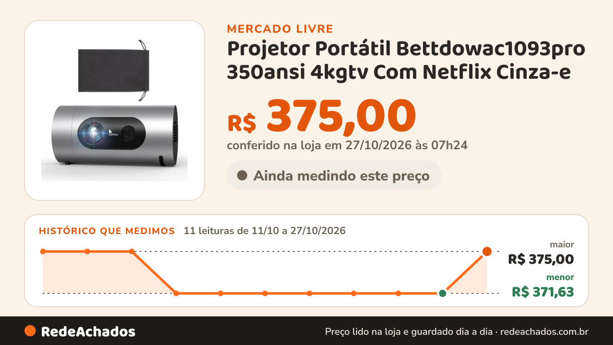 Histórico de preço de Projetor Portátil Bettdowac1093pro 350ansi 4kgtv Com Netflix Cinza-e no Mercado Livre: 9 leituras de 11/10/2026 a 25/10/2026, menor R$ 371,63, maior R$ 375,00; R$ 371,63 conferido em 25/10/2026 às 17h29