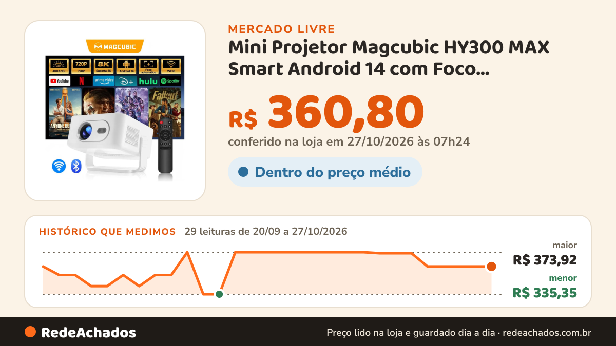 Histórico de preço de Mini Projetor Magcubic HY300 MAX Smart Android 14 com Foco Automático e Wi-Fi 6 no Mercado Livre: 28 leituras de 20/09/2026 a 26/10/2026, menor R$ 335,35, maior R$ 373,92; R$ 360,80 conferido em 26/10/2026 às 18h00