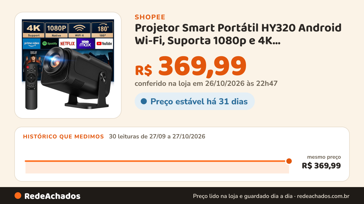Histórico de preço de Projetor Smart Portátil HY320 Android Wi-Fi, Suporta 1080p e 4K, Espelhamento de Tela na Shopee: 30 leituras de 27/09/2026 a 27/10/2026, mesmo preço, R$ 369,99, em todas; R$ 369,99 conferido em 26/10/2026 às 22h47