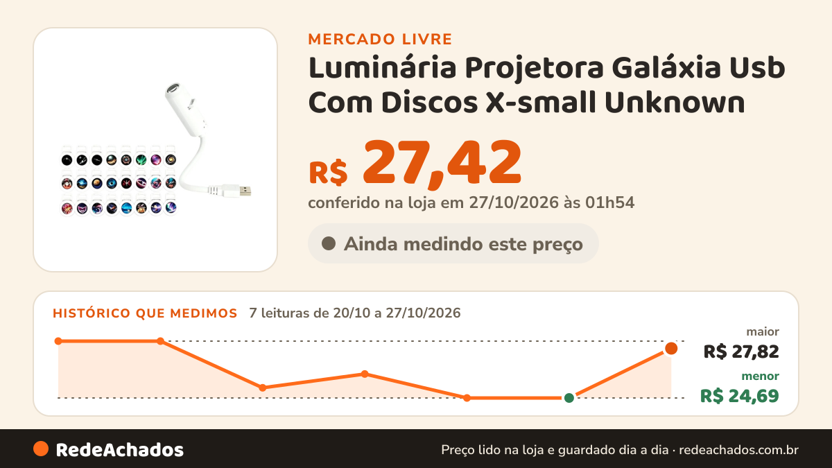 Histórico de preço de Luminária Projetora Galáxia Usb Com Discos X-small Unknown no Mercado Livre: 7 leituras de 20/10/2026 a 27/10/2026, menor R$ 24,69, maior R$ 27,82; R$ 27,42 conferido em 27/10/2026 às 01h54