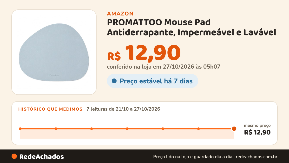Histórico de preço de PROMATTOO Mouse Pad Antiderrapante, Impermeável e Lavável | Couro Sintético de PVC, 22 x… na Amazon: 7 leituras de 21/10/2026 a 27/10/2026, mesmo preço, R$ 12,90, em todas; R$ 12,90 conferido em 27/10/2026 às 05h07