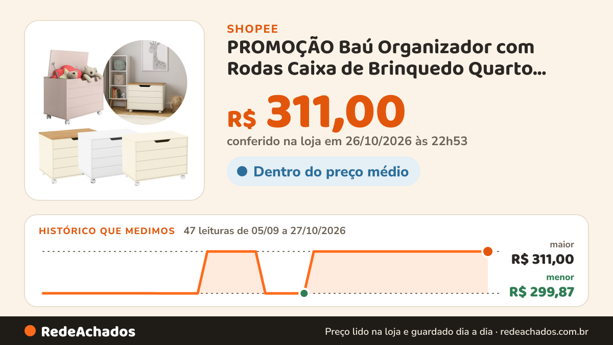 Histórico de preço de PROMOÇÃO Baú Organizador com Rodas Caixa de Brinquedo Quarto Infantil 70cm com Rodízio… na Shopee: 47 leituras de 05/09/2026 a 27/10/2026, menor R$ 299,87, maior R$ 311,00; R$ 311,00 conferido em 26/10/2026 às 22h53