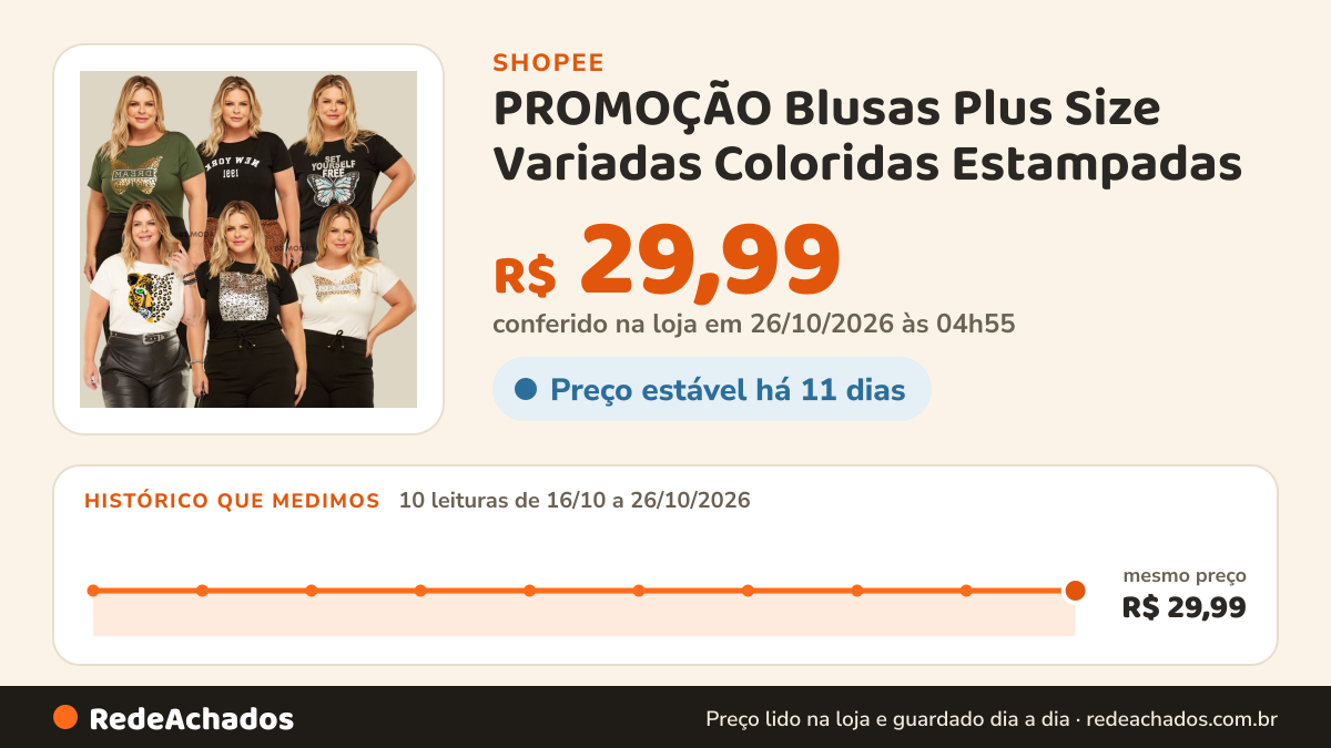 Histórico de preço de PROMOÇÃO Blusas Plus Size Variadas Coloridas Estampadas na Shopee: 10 leituras de 16/10/2026 a 26/10/2026, mesmo preço, R$ 29,99, em todas; R$ 29,99 conferido em 26/10/2026 às 04h55