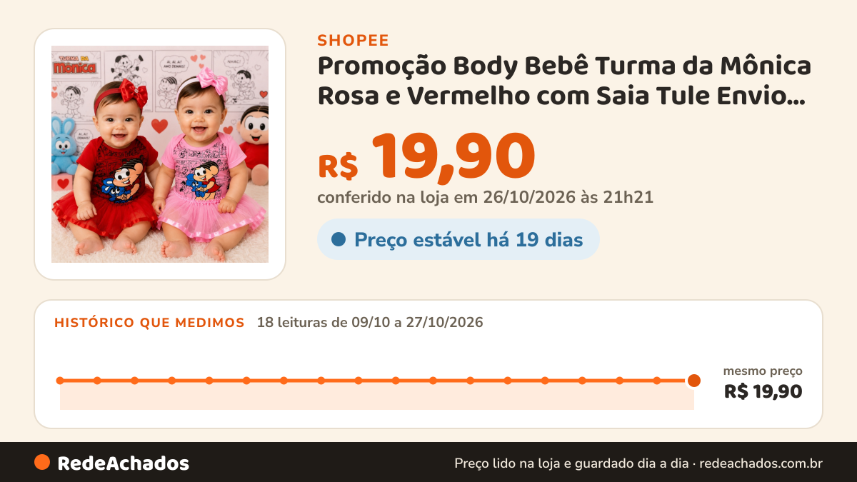 Histórico de preço de Promoção Body Bebê Turma da Mônica Rosa e Vermelho com Saia Tule Envio Rápido na Shopee: 18 leituras de 09/10/2026 a 27/10/2026, mesmo preço, R$ 19,90, em todas; R$ 19,90 conferido em 26/10/2026 às 21h21