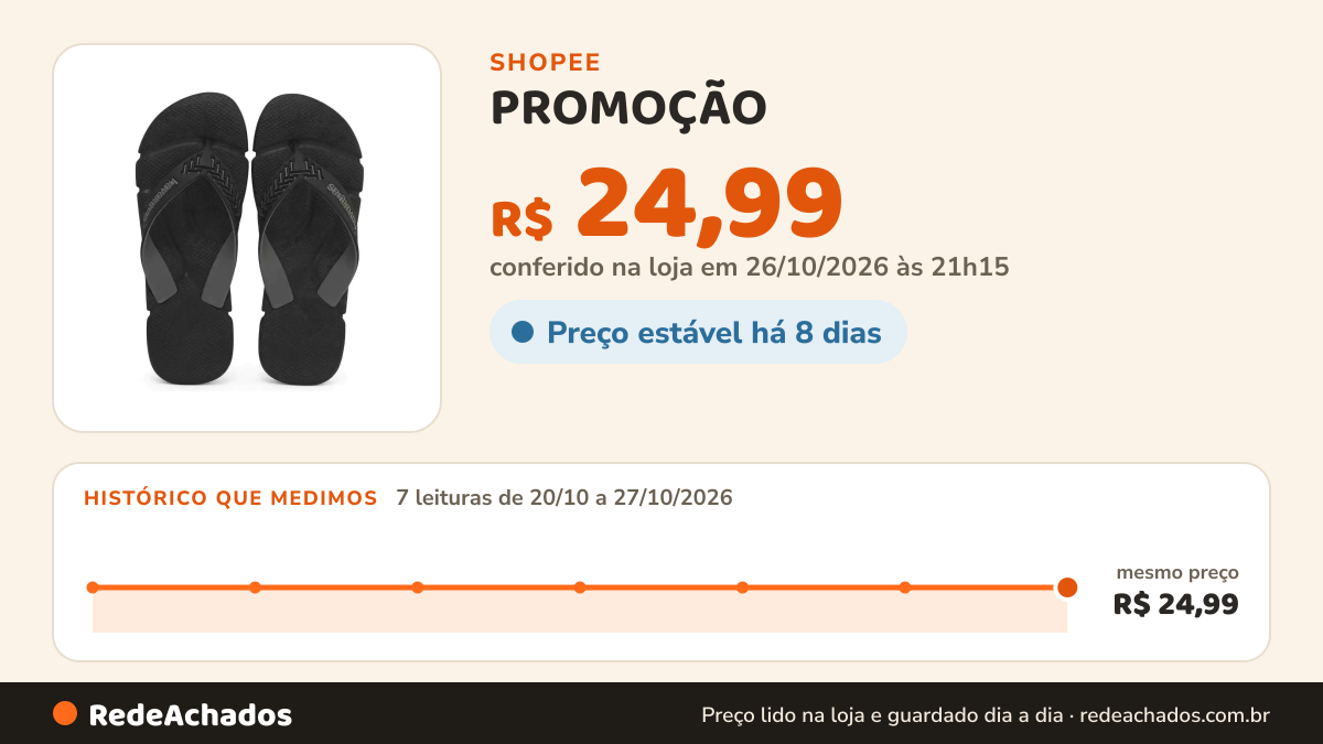 Histórico de preço de PROMOÇÃO - Chinelo Masculino Havaianas Power Top 2.0 Sandália Ortopédica Tira Grossa… na Shopee: 7 leituras de 20/10/2026 a 27/10/2026, mesmo preço, R$ 24,99, em todas; R$ 24,99 conferido em 26/10/2026 às 21h15