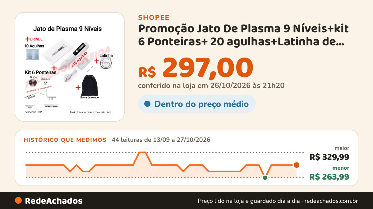 Histórico de preço de Promoção Jato De Plasma 9 Níveis+kit 6 Ponteiras+ 20 agulhas+Latinha de Brinde na Shopee: 44 leituras de 13/09/2026 a 27/10/2026, menor R$ 263,99, maior R$ 329,99; R$ 297,00 conferido em 26/10/2026 às 21h20