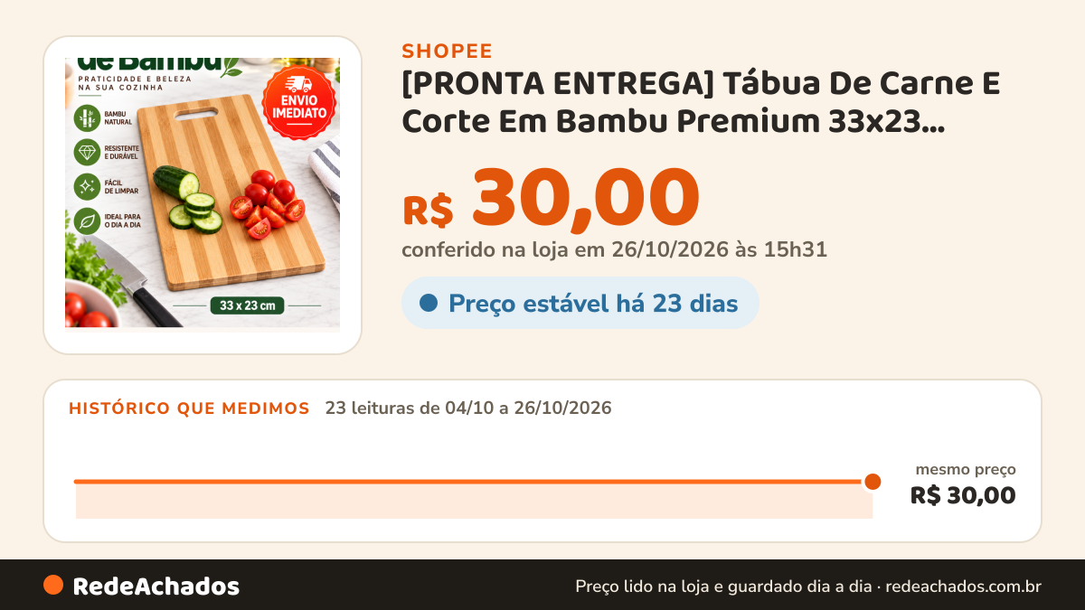 Histórico de preço de [PRONTA ENTREGA] Tábua De Carne E Corte Em Bambu Premium 33x23 Ecológica Higiênica… na Shopee: 23 leituras de 04/10/2026 a 26/10/2026, mesmo preço, R$ 30,00, em todas; R$ 30,00 conferido em 26/10/2026 às 15h31