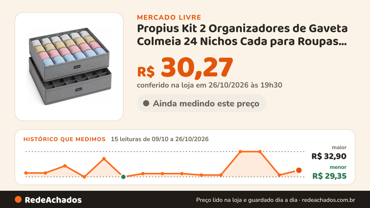 Histórico de preço de Propius Kit 2 Organizadores de Gaveta Colmeia 24 Nichos Cada para Roupas Íntimas no Mercado Livre: 15 leituras de 09/10/2026 a 26/10/2026, menor R$ 29,35, maior R$ 32,90; R$ 30,27 conferido em 26/10/2026 às 19h30
