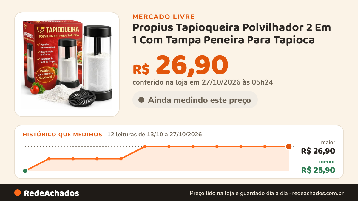 Histórico de preço de Propius Tapioqueira Polvilhador 2 Em 1 Com Tampa Peneira Para Tapioca no Mercado Livre: 12 leituras de 13/10/2026 a 27/10/2026, menor R$ 25,90, maior R$ 26,90; R$ 26,90 conferido em 27/10/2026 às 05h24