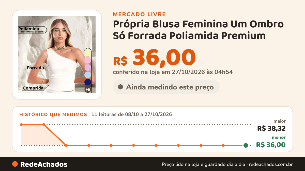 Histórico de preço de Própria Blusa Feminina Um Ombro Só Forrada Poliamida Premium no Mercado Livre: 11 leituras de 08/10/2026 a 27/10/2026, menor R$ 36,00, maior R$ 38,32; R$ 36,00 conferido em 27/10/2026 às 04h54