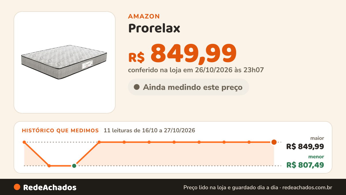 Histórico de preço de Prorelax - Colchão Casal de Espuma D33 na Amazon: 11 leituras de 16/10/2026 a 27/10/2026, menor R$ 807,49, maior R$ 849,99; R$ 849,99 conferido em 26/10/2026 às 23h07