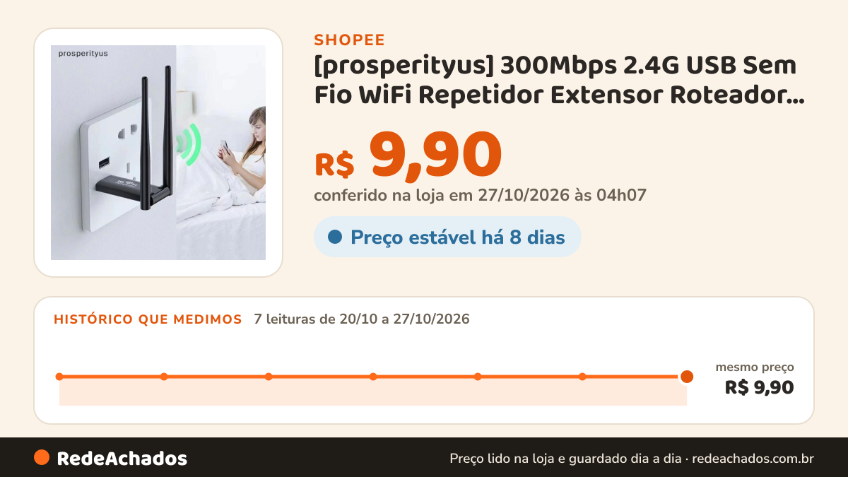 Histórico de preço de [prosperityus] 300Mbps 2.4G USB Sem Fio WiFi Repetidor Extensor Roteador Amplificador De… na Shopee: 7 leituras de 20/10/2026 a 27/10/2026, mesmo preço, R$ 9,90, em todas; R$ 9,90 conferido em 27/10/2026 às 04h07