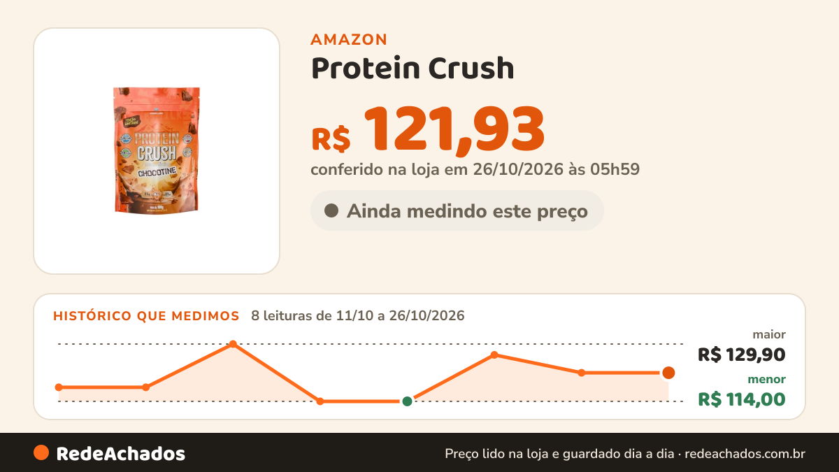 Histórico de preço de Protein Crush (900g) – Under Labz | 21g de Proteína por Dose, Sabor Incrível, Baixo Carbo… na Amazon: 8 leituras de 11/10/2026 a 26/10/2026, menor R$ 114,00, maior R$ 129,90; R$ 121,93 conferido em 26/10/2026 às 05h59