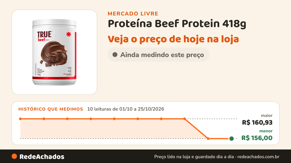 Histórico de preço de Proteína Beef Protein 418g - True Source Sabor Chocolate no Mercado Livre: 10 leituras de 01/10/2026 a 25/10/2026, menor R$ 156,00, maior R$ 160,93
