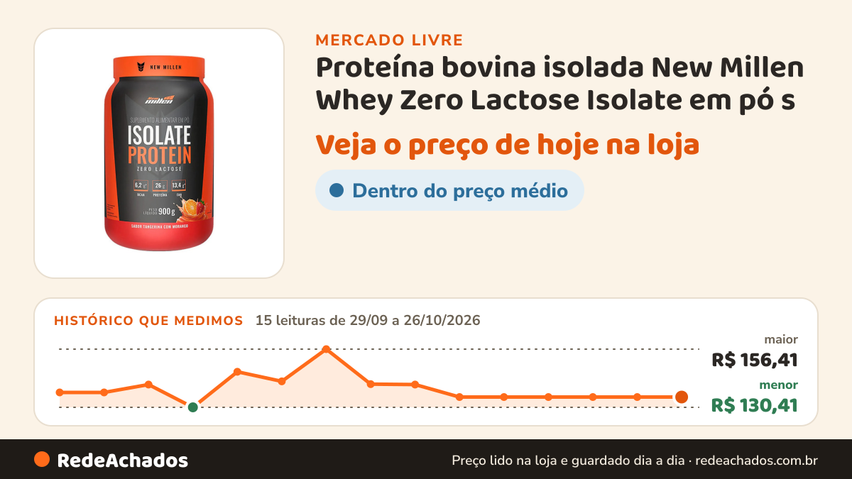 Histórico de preço de Proteína bovina isolada New Millen Whey Zero Lactose Isolate em pó s no Mercado Livre: 15 leituras de 29/09/2026 a 26/10/2026, menor R$ 130,41, maior R$ 156,41