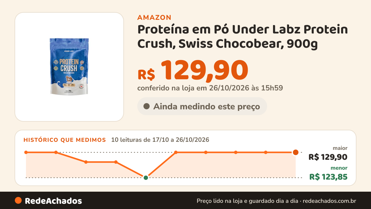 Histórico de preço de Proteína em Pó Under Labz Protein Crush, Swiss Chocobear, 900g na Amazon: 10 leituras de 17/10/2026 a 26/10/2026, menor R$ 123,85, maior R$ 129,90; R$ 129,90 conferido em 26/10/2026 às 15h59
