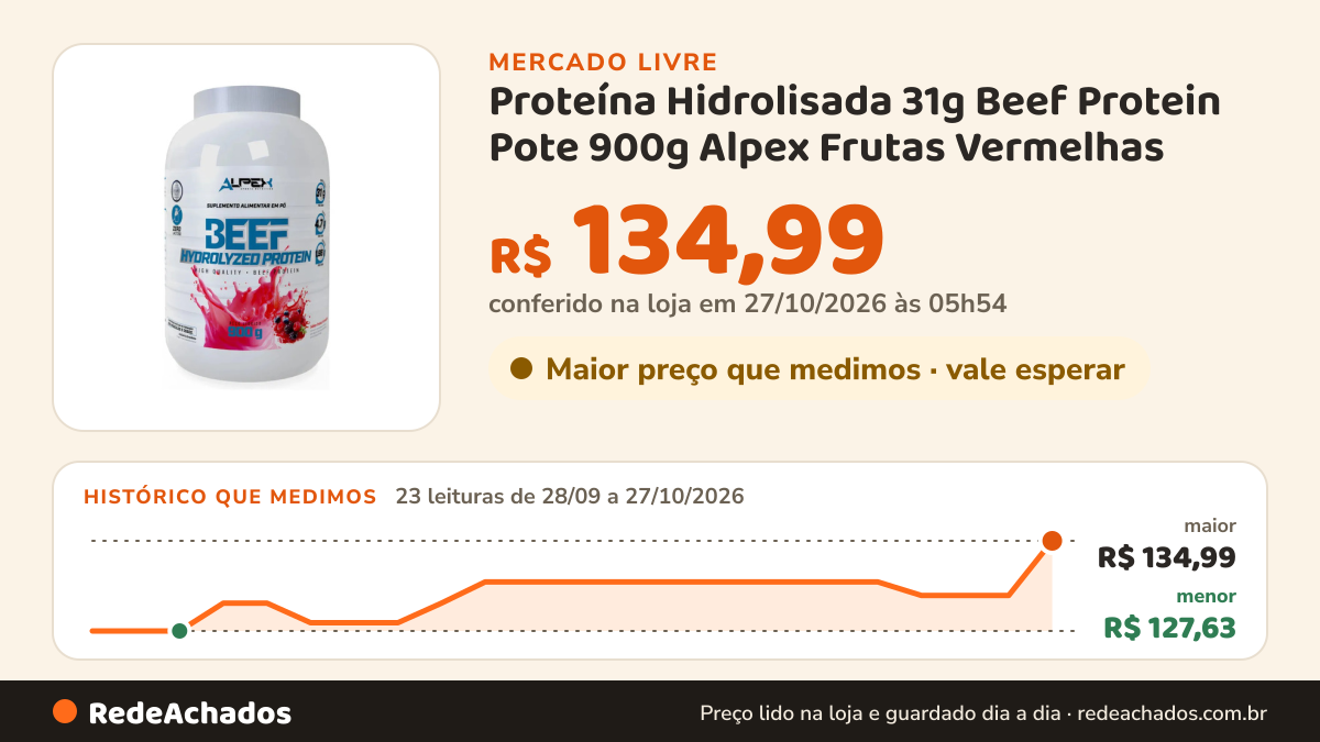 Histórico de preço de Proteína Hidrolisada 31g Beef Protein Pote 900g Alpex Frutas Vermelhas no Mercado Livre: 23 leituras de 28/09/2026 a 27/10/2026, menor R$ 127,63, maior R$ 134,99; R$ 134,99 conferido em 27/10/2026 às 05h54