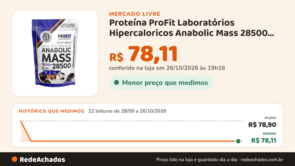 Histórico de preço de Proteína ProFit Laboratórios Hipercaloricos Anabolic Mass 28500 em pó sabor Cookies and… no Mercado Livre: 22 leituras de 28/09/2026 a 26/10/2026, menor R$ 78,11, maior R$ 78,90; R$ 78,11 conferido em 26/10/2026 às 19h18