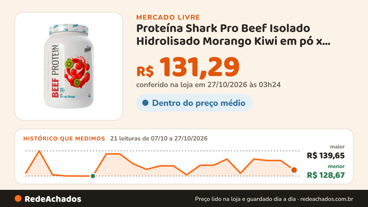 Histórico de preço de Proteína Shark Pro Beef Isolado Hidrolisado Morango Kiwi em pó x 900g HARD EXTRE no Mercado Livre: 21 leituras de 07/10/2026 a 27/10/2026, menor R$ 128,67, maior R$ 139,65; R$ 131,29 conferido em 27/10/2026 às 03h24