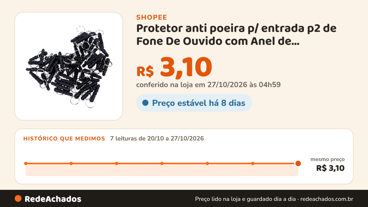 Histórico de preço de Protetor anti poeira p/ entrada p2 de Fone De Ouvido com Anel de segurança, Poeira Plug… na Shopee: 7 leituras de 20/10/2026 a 27/10/2026, mesmo preço, R$ 3,10, em todas; R$ 3,10 conferido em 27/10/2026 às 04h59