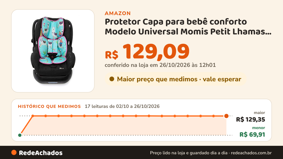 Histórico de preço de Protetor Capa para bebê conforto Modelo Universal Momis Petit Lhamas, Momis Petit… na Amazon: 16 leituras de 02/10/2026 a 25/10/2026, menor R$ 69,91, maior R$ 129,35; R$ 129,09 conferido em 25/10/2026 às 05h58