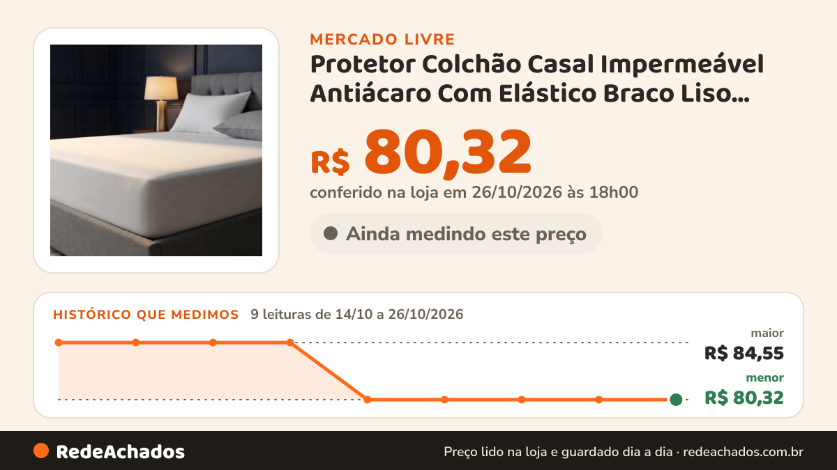Histórico de preço de Protetor Colchão Casal Impermeável Antiácaro Com Elástico Braco Liso Casal no Mercado Livre: 9 leituras de 14/10/2026 a 26/10/2026, menor R$ 80,32, maior R$ 84,55; R$ 80,32 conferido em 26/10/2026 às 18h00