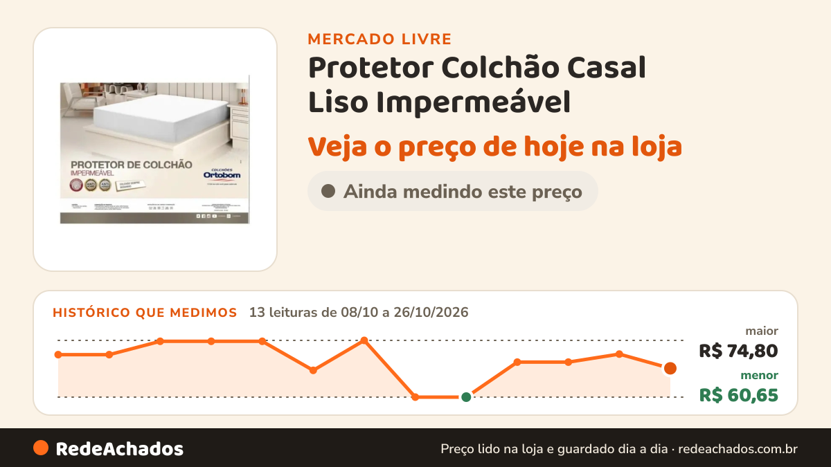 Histórico de preço de Protetor Colchão Casal Liso Impermeável (138x188) - Ortobom Cor Branco no Mercado Livre: 13 leituras de 08/10/2026 a 26/10/2026, menor R$ 60,65, maior R$ 74,80