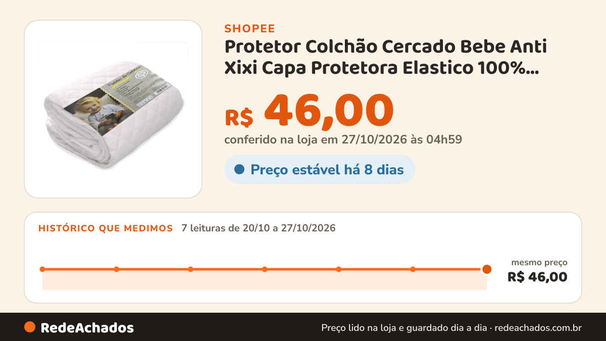 Histórico de preço de Protetor Colchão Cercado Bebe Anti Xixi Capa Protetora Elastico 100% Impermeavel 70x100… na Shopee: 7 leituras de 20/10/2026 a 27/10/2026, mesmo preço, R$ 46,00, em todas; R$ 46,00 conferido em 27/10/2026 às 04h59
