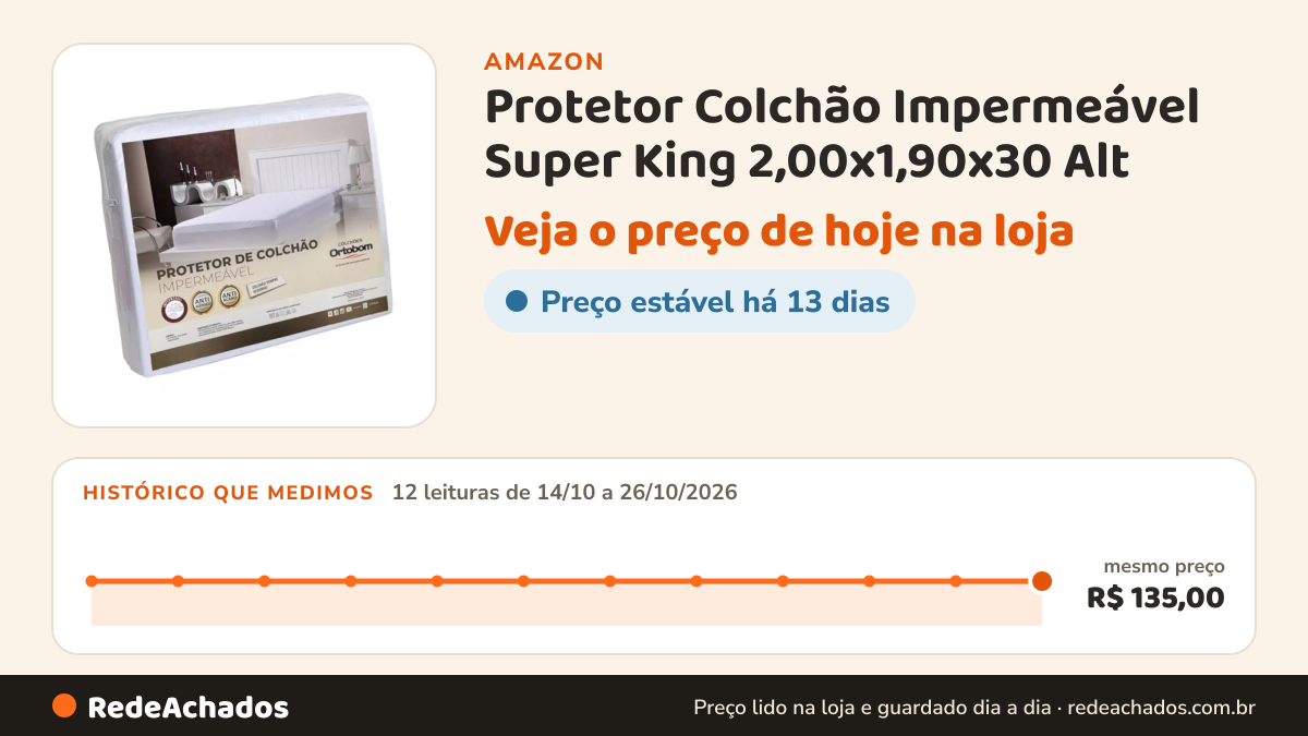 Histórico de preço de Protetor Colchão Impermeável Super King 2,00x1,90x30 Alt na Amazon: 12 leituras de 14/10/2026 a 26/10/2026, mesmo preço, R$ 135,00, em todas