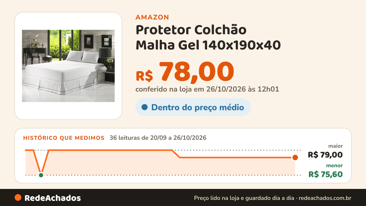 Histórico de preço de Protetor Colchão Malha Gel 140x190x40 - Lynel - Branco na Amazon: 36 leituras de 20/09/2026 a 26/10/2026, menor R$ 75,60, maior R$ 79,00; R$ 78,00 conferido em 26/10/2026 às 12h01