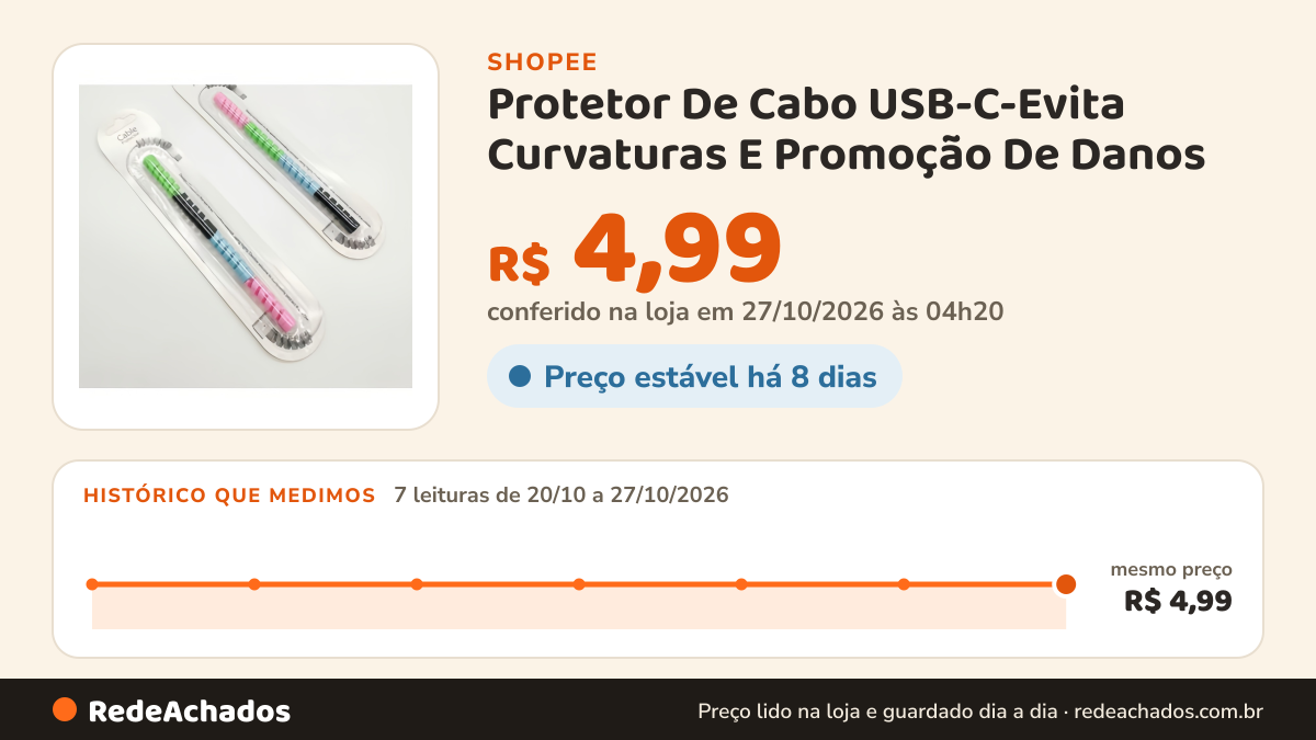 Histórico de preço de Protetor De Cabo USB-C-Evita Curvaturas E Promoção De Danos na Shopee: 7 leituras de 20/10/2026 a 27/10/2026, mesmo preço, R$ 4,99, em todas; R$ 4,99 conferido em 27/10/2026 às 04h20