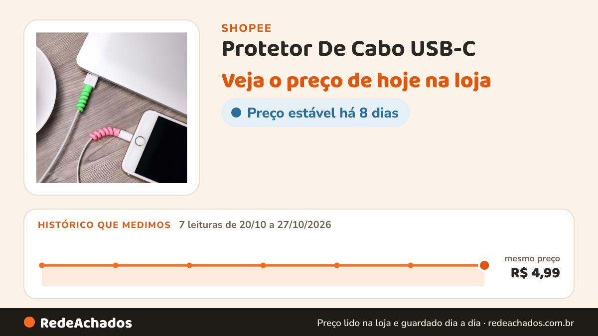 Histórico de preço de Protetor De Cabo USB-C - Previne Dobras E Danos Promotion na Shopee: 7 leituras de 20/10/2026 a 27/10/2026, mesmo preço, R$ 4,99, em todas; R$ 4,99 conferido em 27/10/2026 às 04h45