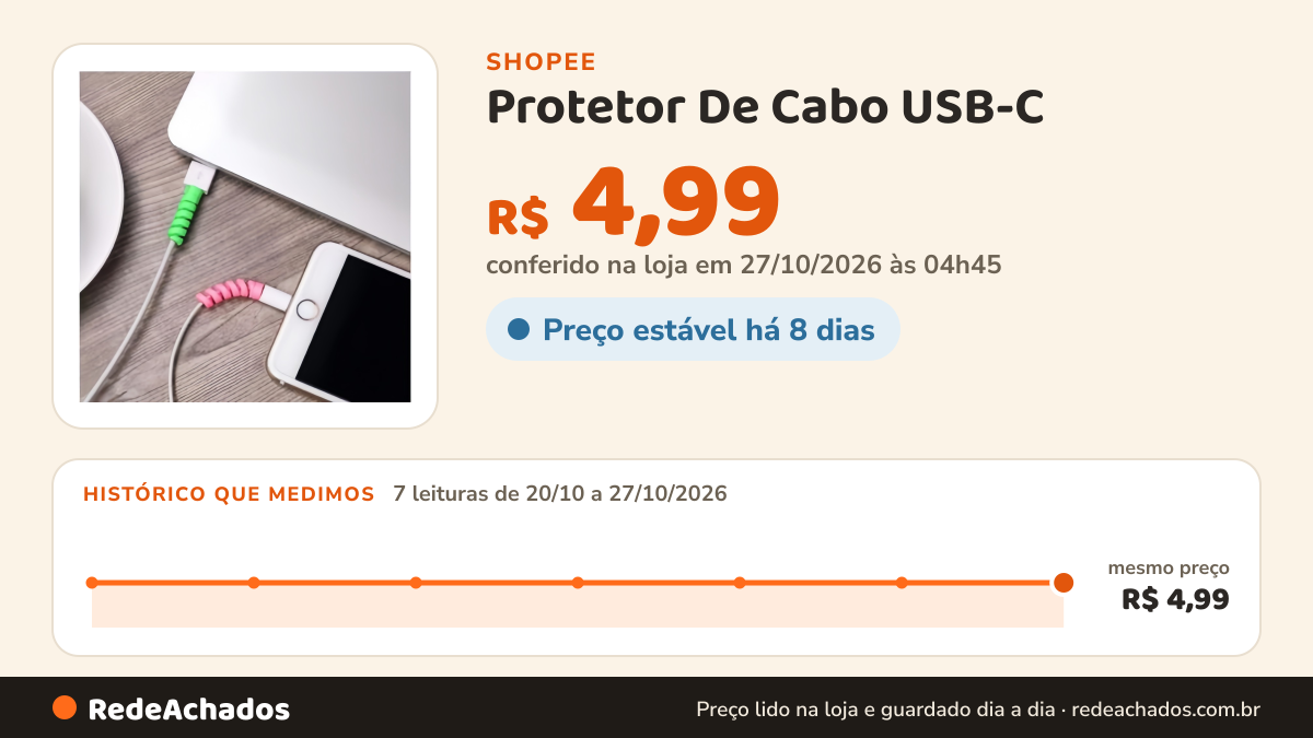Histórico de preço de Protetor De Cabo USB-C - Previne Dobras E Danos Promotion na Shopee: 7 leituras de 20/10/2026 a 27/10/2026, mesmo preço, R$ 4,99, em todas; R$ 4,99 conferido em 27/10/2026 às 04h45