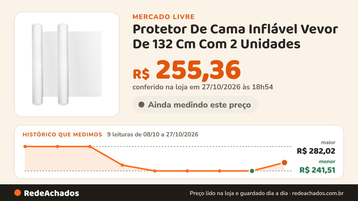 Histórico de preço de Protetor De Cama Inflável Vevor De 132 Cm Com 2 Unidades no Mercado Livre: 9 leituras de 08/10/2026 a 27/10/2026, menor R$ 241,51, maior R$ 282,02; R$ 259,65 conferido em 27/10/2026 às 00h54