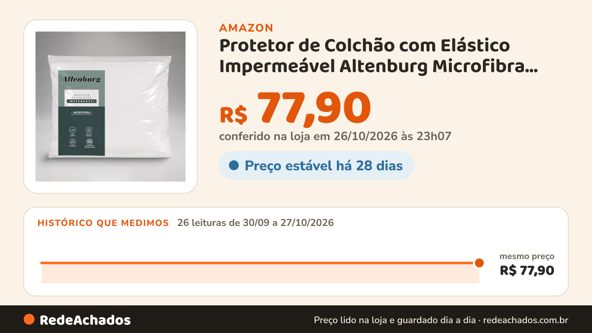 Histórico de preço de Protetor de Colchão com Elástico Impermeável Altenburg Microfibra Branco Casal Tecido… na Amazon: 26 leituras de 30/09/2026 a 27/10/2026, mesmo preço, R$ 77,90, em todas; R$ 77,90 conferido em 26/10/2026 às 23h07