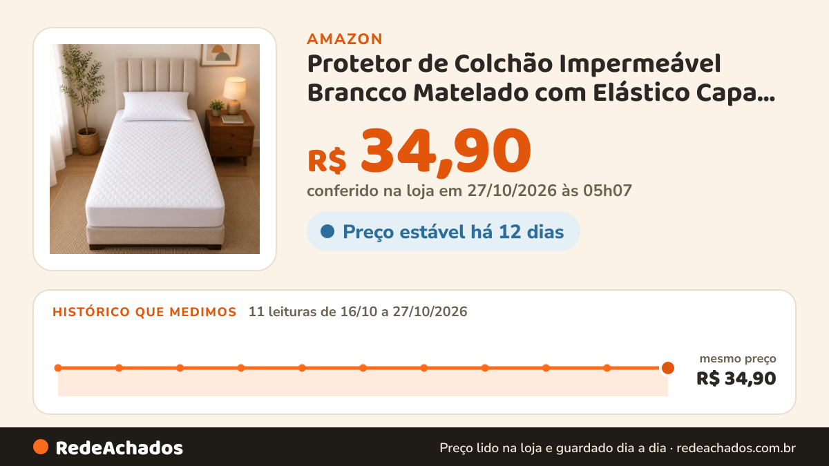 Histórico de preço de Protetor de Colchão Impermeável Brancco Matelado com Elástico Capa para Cama Box… na Amazon: 11 leituras de 16/10/2026 a 27/10/2026, mesmo preço, R$ 34,90, em todas; R$ 34,90 conferido em 27/10/2026 às 05h07