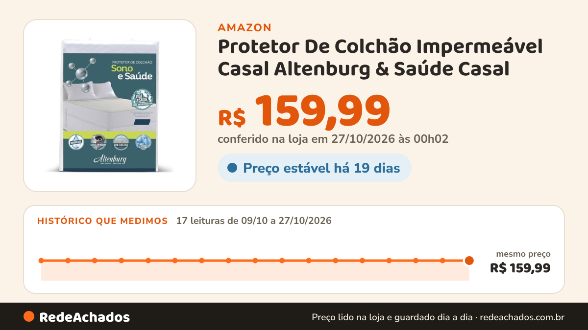 Histórico de preço de Protetor De Colchão Impermeável Casal Altenburg & Saúde Casal na Amazon: 17 leituras de 09/10/2026 a 27/10/2026, mesmo preço, R$ 159,99, em todas; R$ 159,99 conferido em 27/10/2026 às 00h02