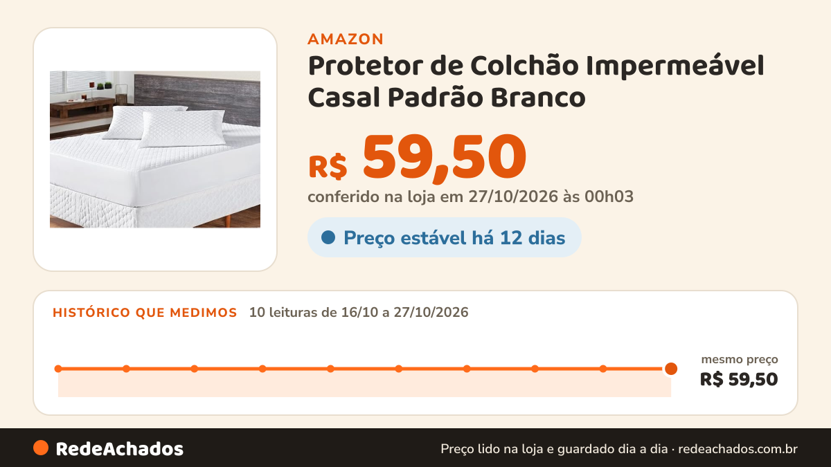 Histórico de preço de Protetor de Colchão Impermeável Casal Padrão Branco na Amazon: 10 leituras de 16/10/2026 a 27/10/2026, mesmo preço, R$ 59,50, em todas; R$ 59,50 conferido em 27/10/2026 às 00h03
