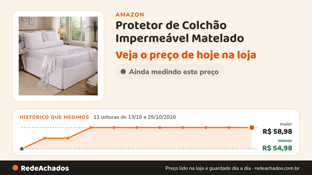 Histórico de preço de Protetor de Colchão Impermeável Matelado (Queen) na Amazon: 11 leituras de 13/10/2026 a 25/10/2026, menor R$ 54,98, maior R$ 58,98
