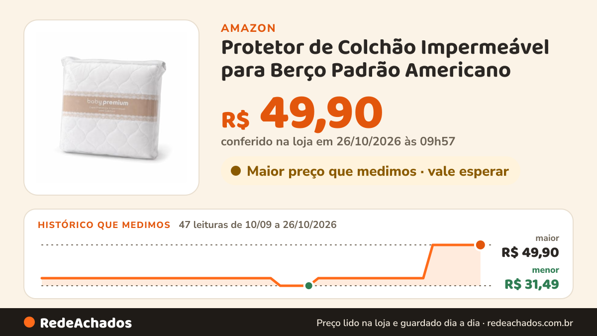 Histórico de preço de Protetor de Colchão Impermeável para Berço Padrão Americano – Proteção, Conforto e… na Amazon: 47 leituras de 10/09/2026 a 26/10/2026, menor R$ 31,49, maior R$ 49,90; R$ 49,90 conferido em 26/10/2026 às 09h57